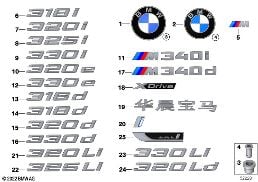 EMBLEMS / LETTERINGS diagram for BMW 3 Series G20 Sedan 330d