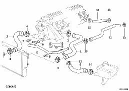 Kylsystem-vattenslang diagram for BMW 3 Series E36 325tds